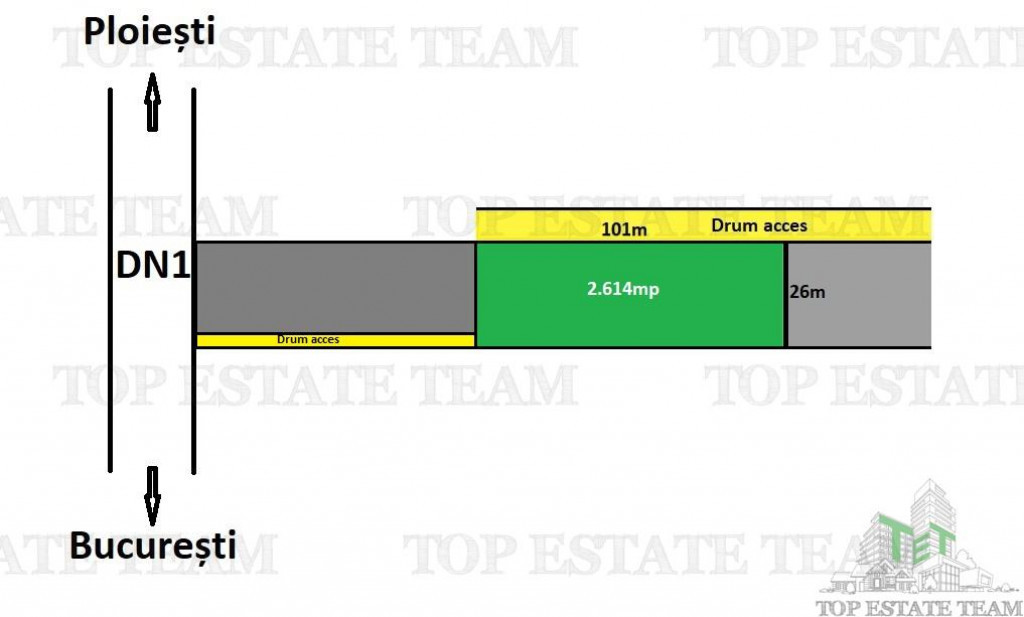 Teren Saftica 2600mp - Parcelabil